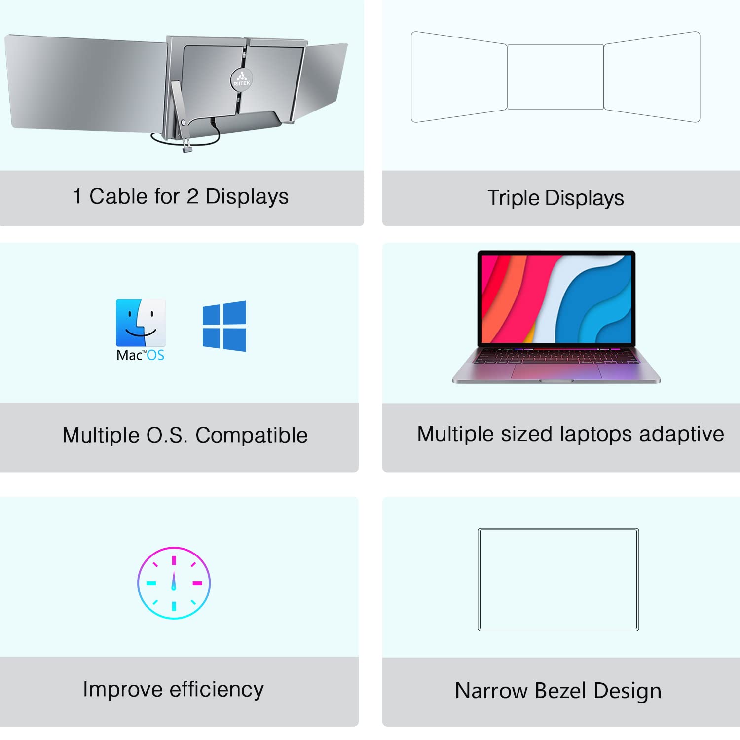 Riitek 13.3 Portable Tri-Screen Monitor for 13.3"-17.3