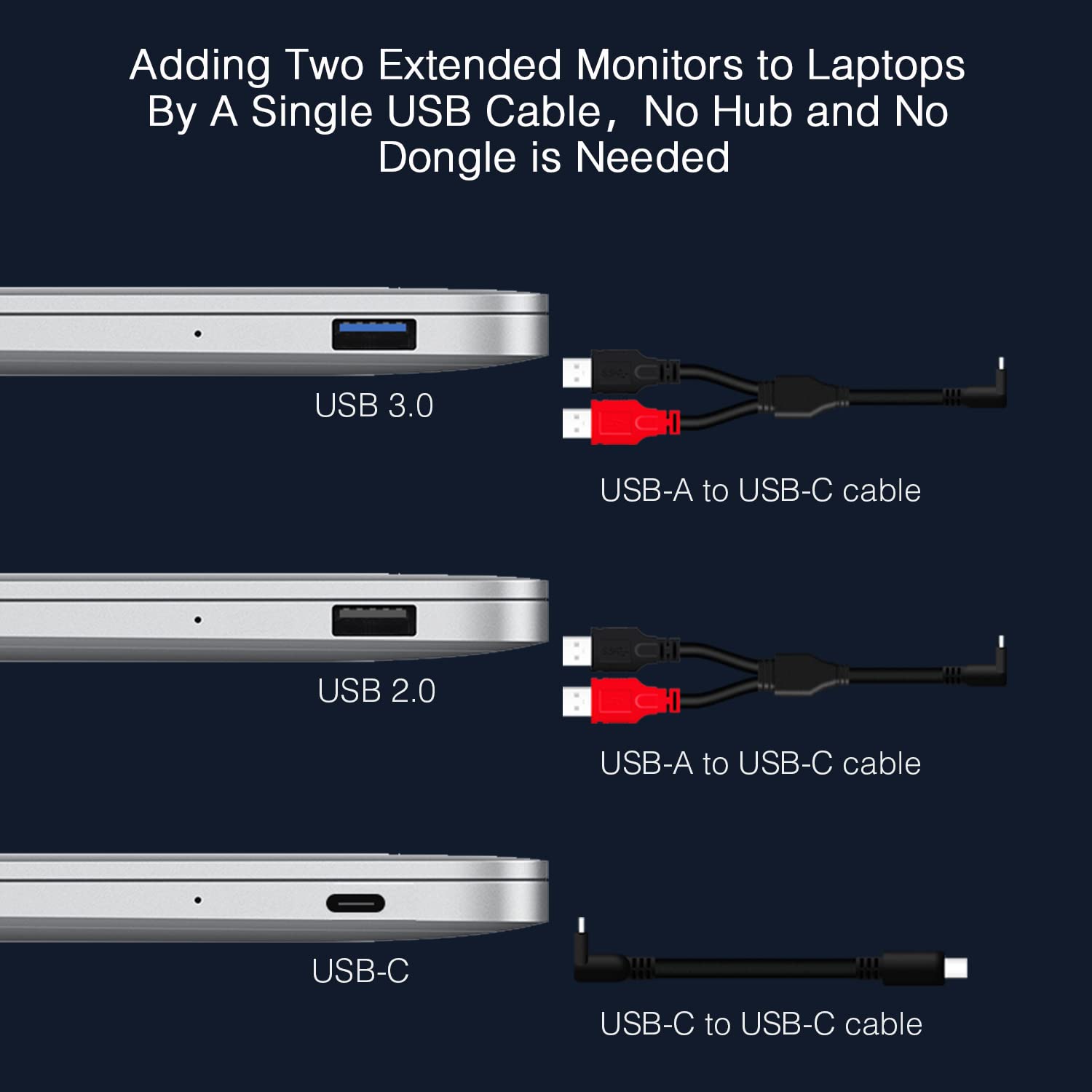 Riitek 13.3 Portable Tri-Screen Monitor for 13.3"-17.3