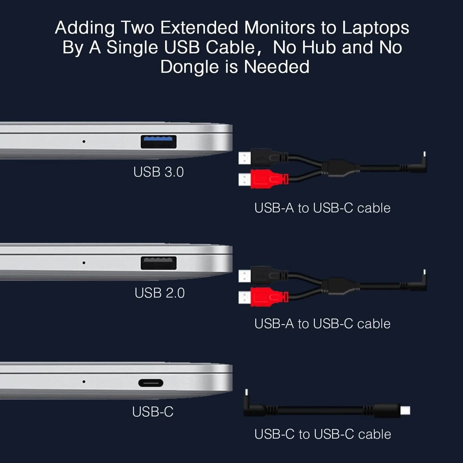 Single USB-C connection for video, power, and data with the RIITEK tri portable monitor.