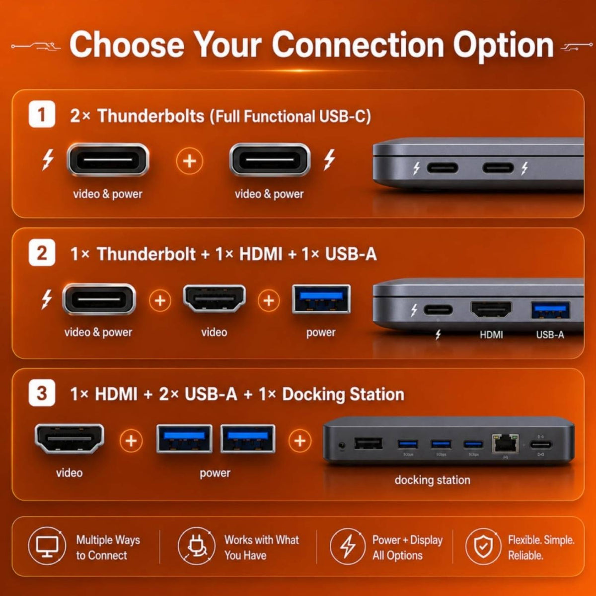 RIITEK dual cable connection options diagram showing Thunderbolt, HDMI and USB-A ports for tri screen laptop monitor