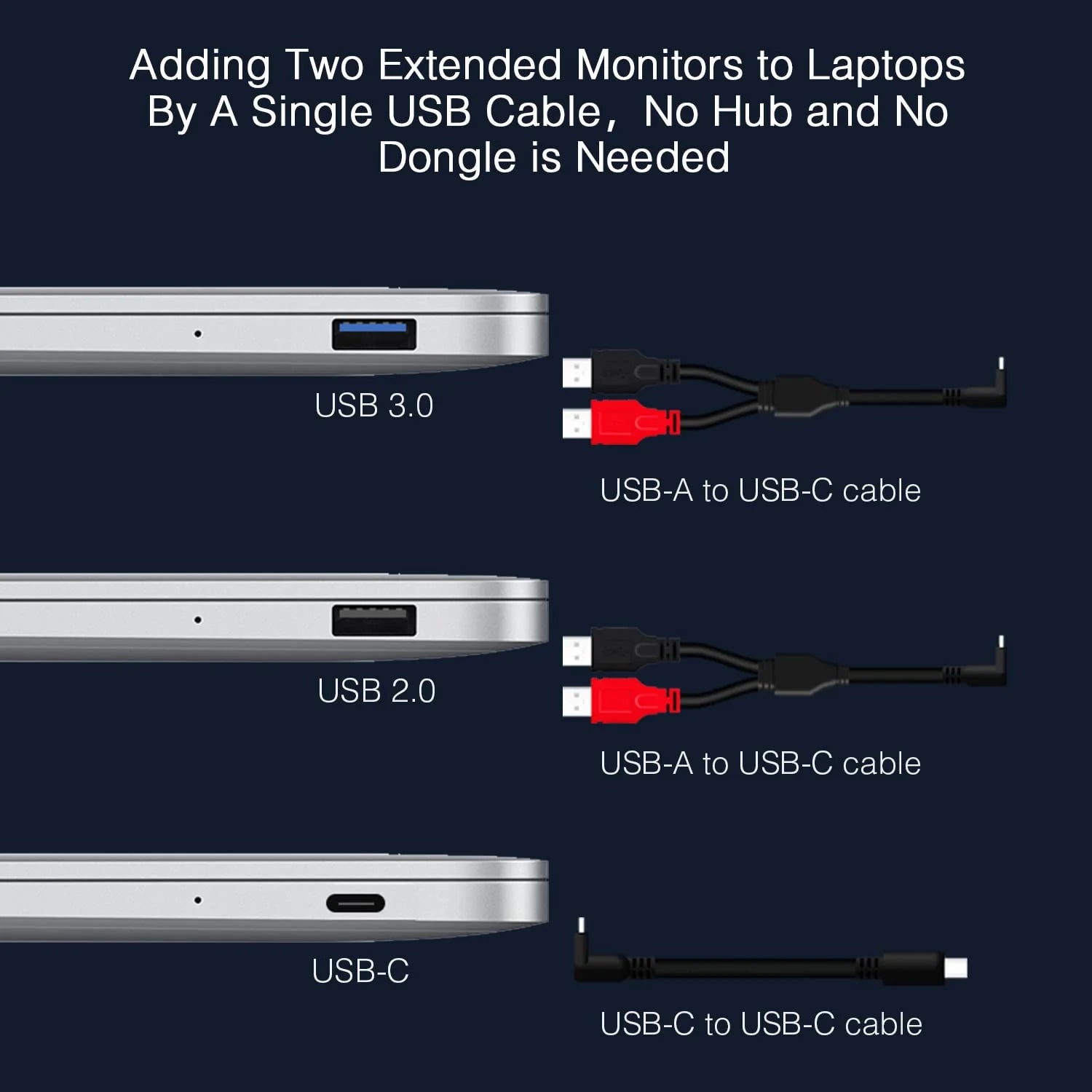 Single USB-C connection for video, power, and data with the RIITEK tri portable monitor.