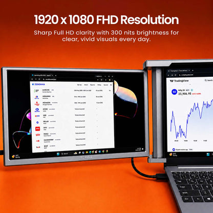 RIITEK 14 inch tri screen laptop monitor displaying Full HD 1080p trading dashboards with 300 nits brightness