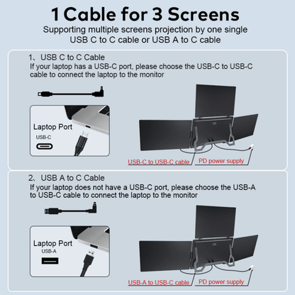 RIITEK quad monitor single USB-C or USB-A cable connection for three screens