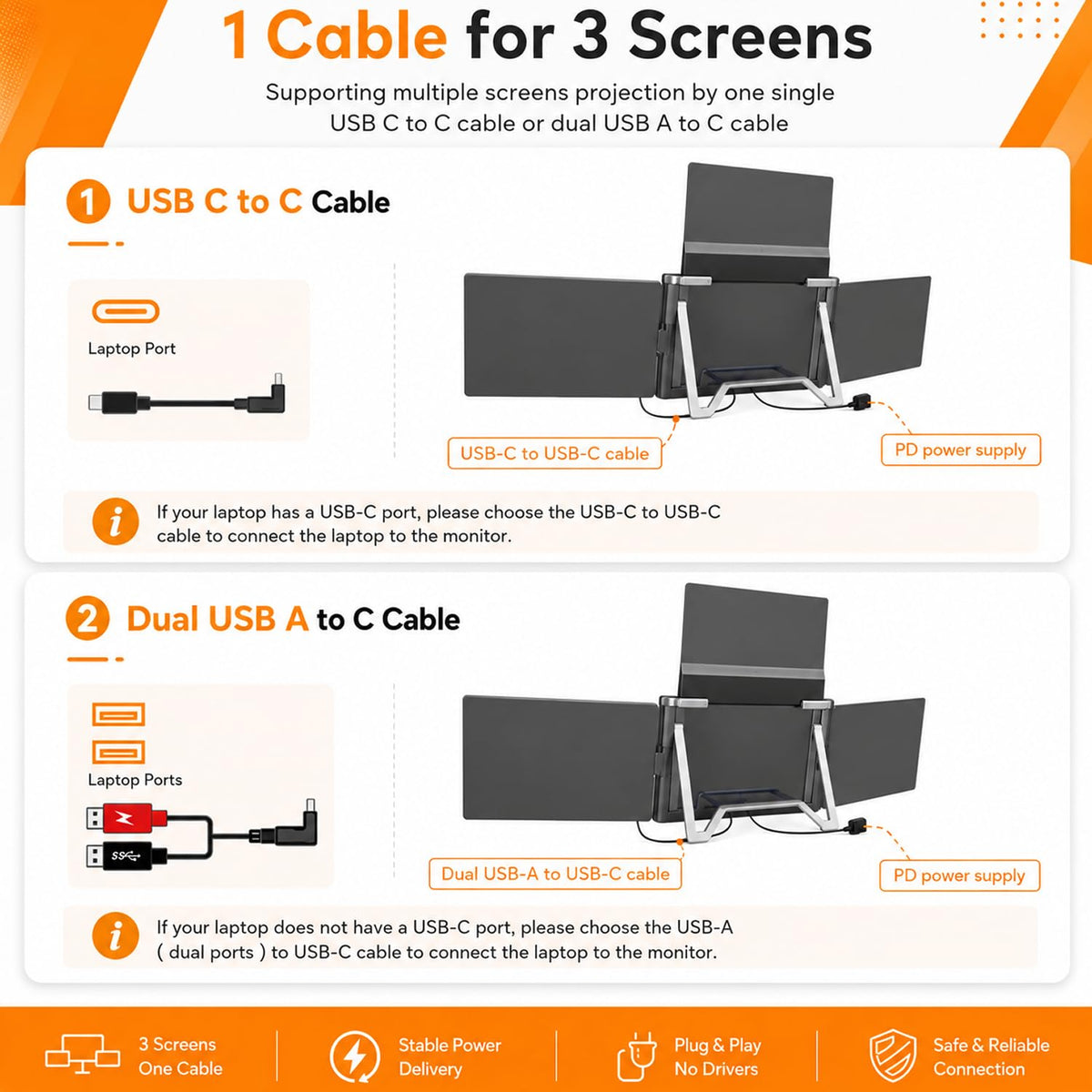 USB-C to USB-C and dual USB-A to USB-C cable setup diagram for RIITEK triple screen laptop monitor